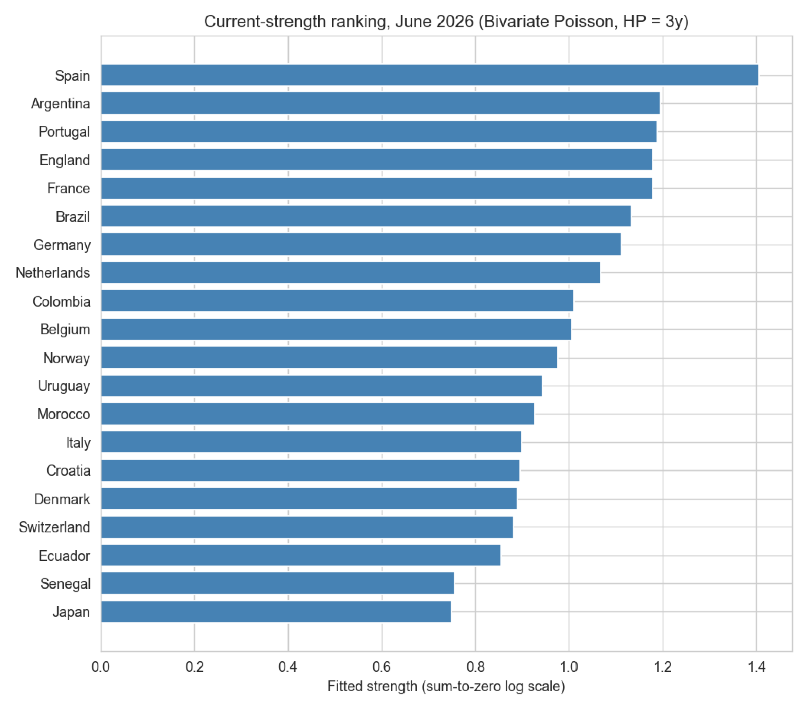 Top 20 team strength ranking, June 2026